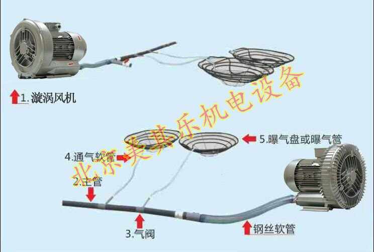 魚塘增氧鼓風(fēng)機(jī)示意圖