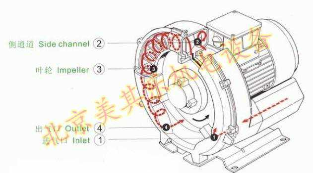 高壓鼓風機運行原理圖