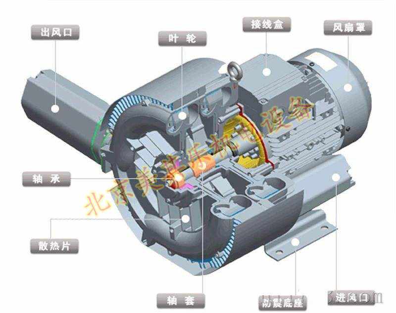 圖為雙葉輪旋渦風(fēng)機剖解圖